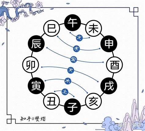 酉戌相害化解|详解地支酉戌相害 (相穿)